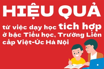 Hiệu quả từ việc dạy học tích hợp ở bậc Tiểu học, Trường Liên cấp Việt-Úc Hà Nội
